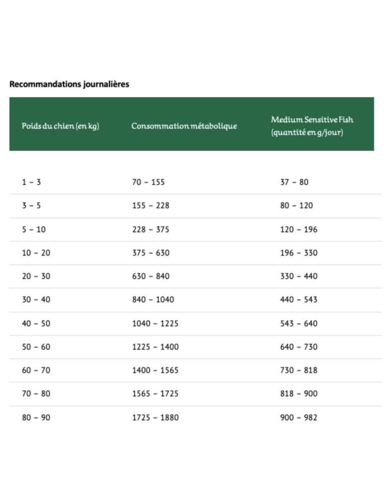 Greenheart Chien "Medium Sensitive Fish"