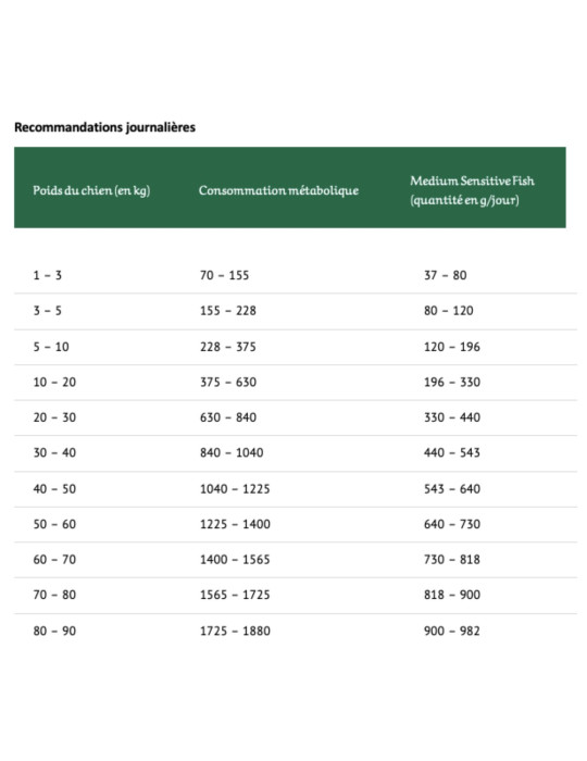 Greenheart Chien "Medium Sensitive Fish"