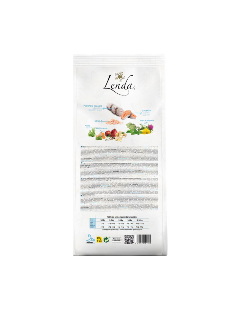 LENDA Chat "Sensitive & Sterilized"