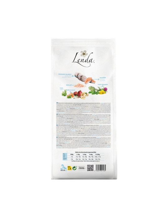 LENDA Chat "Sensitive & Sterilized"