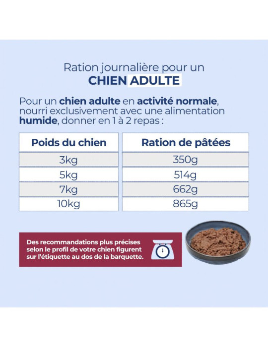 Pâtée arthrose chien – gamme vétérinaire | Équilibre & Instinct