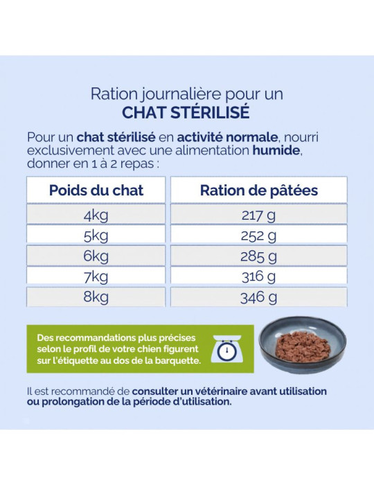 Pâtée pour chat calculs urinaires  – gamme vétérinaire | Équilibre & Instinct