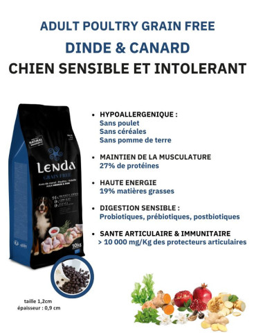 Croquettes sans céréales chien dinde & canard | Lenda Grain Free High Meat 2